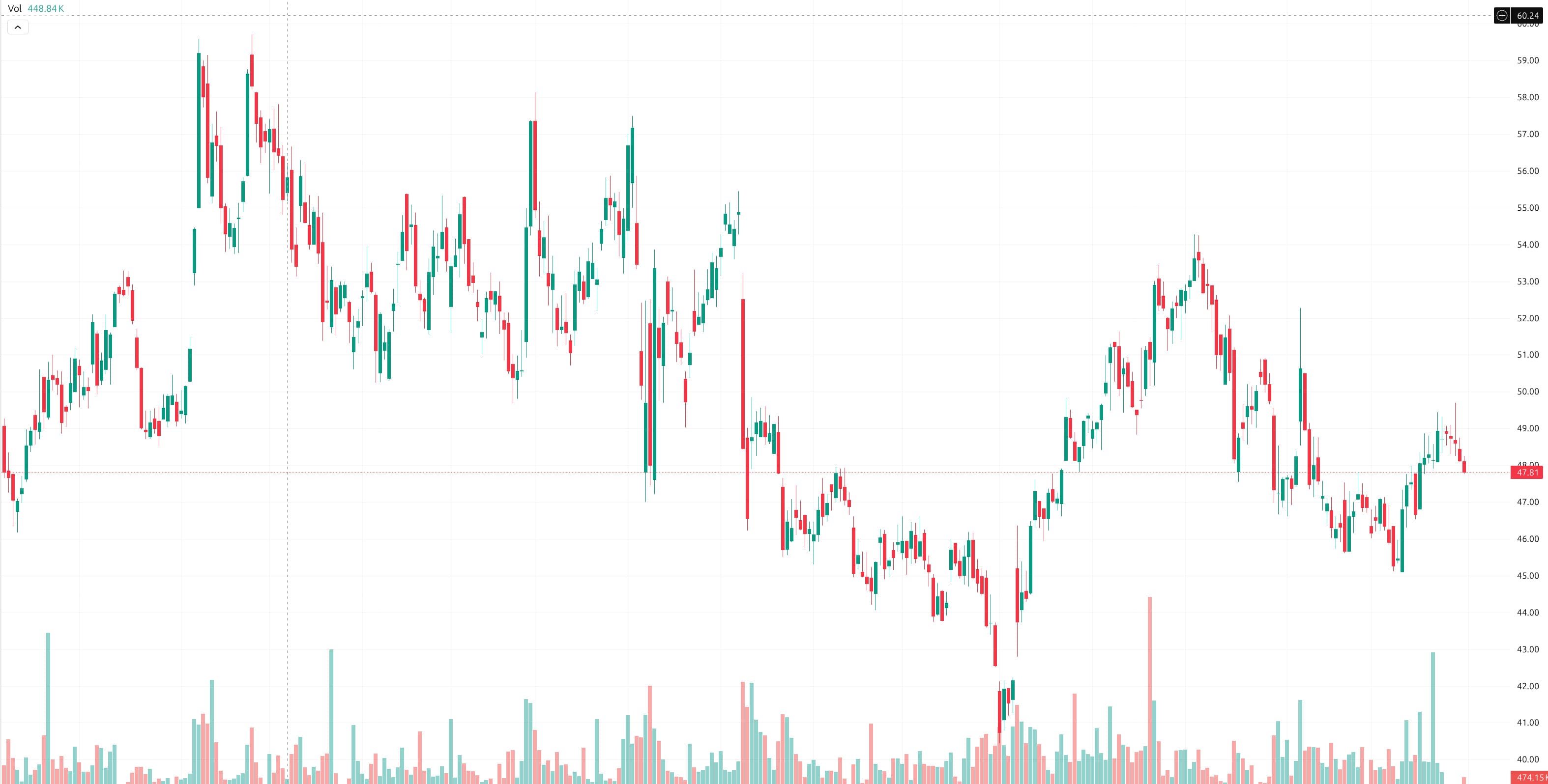 Java Stock Market Simulation - Socket Programming